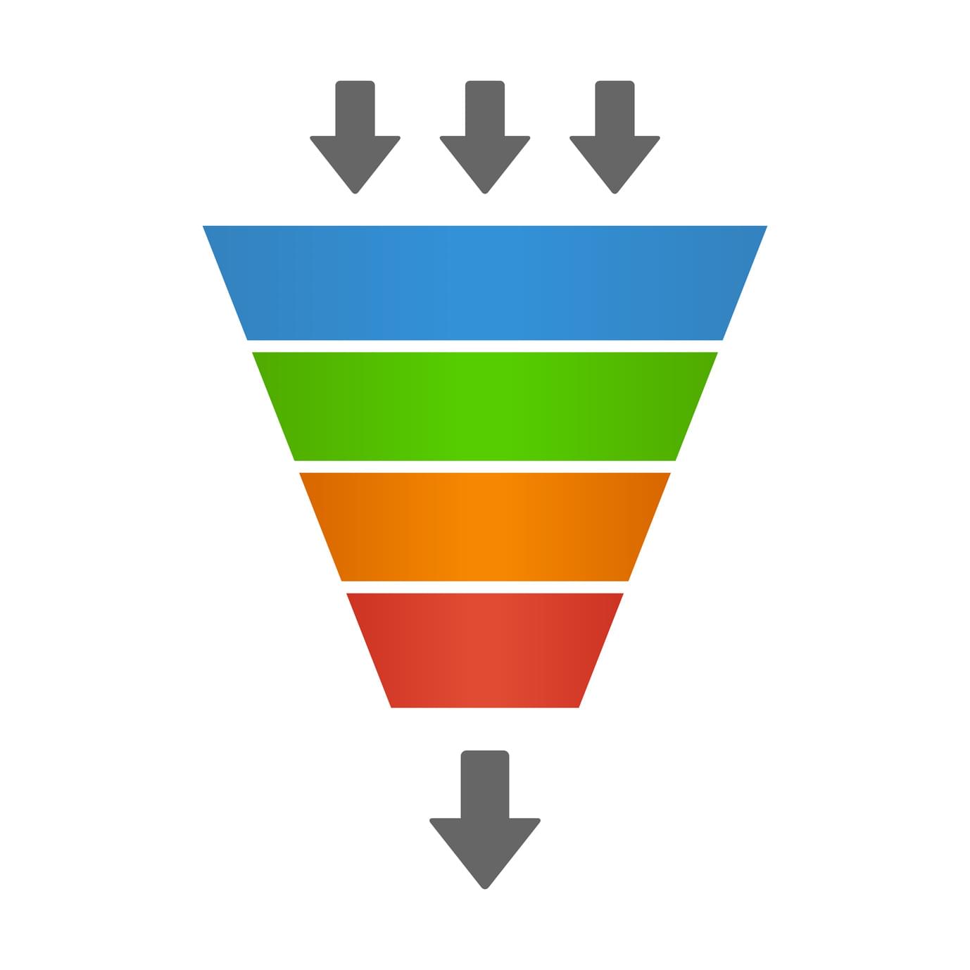 B2B nurture campaign for your sales funnel