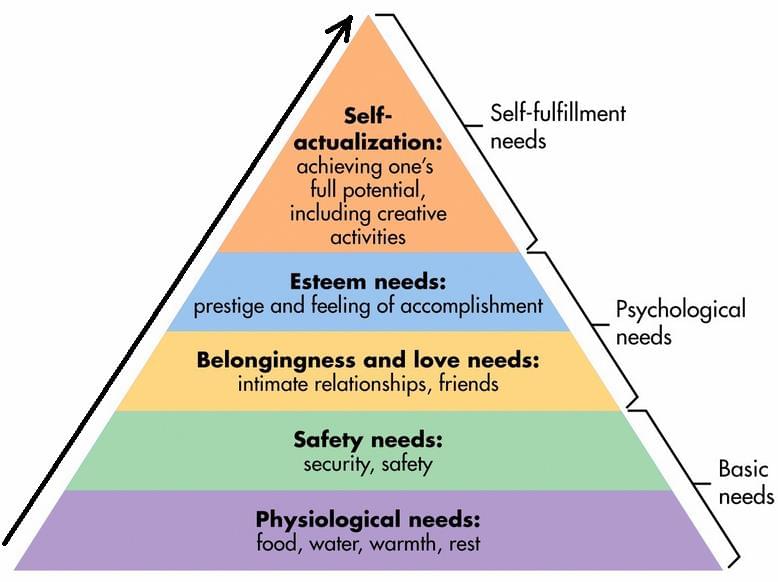reducing employee attrition - maslow's hierarchy of needs