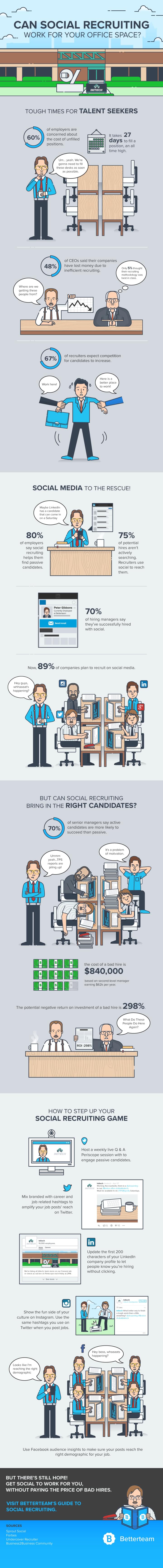 social recruiting infographic