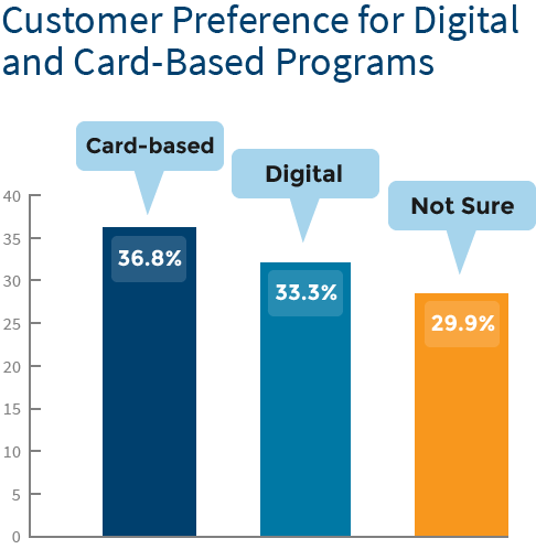 customer-loyalty-chart3