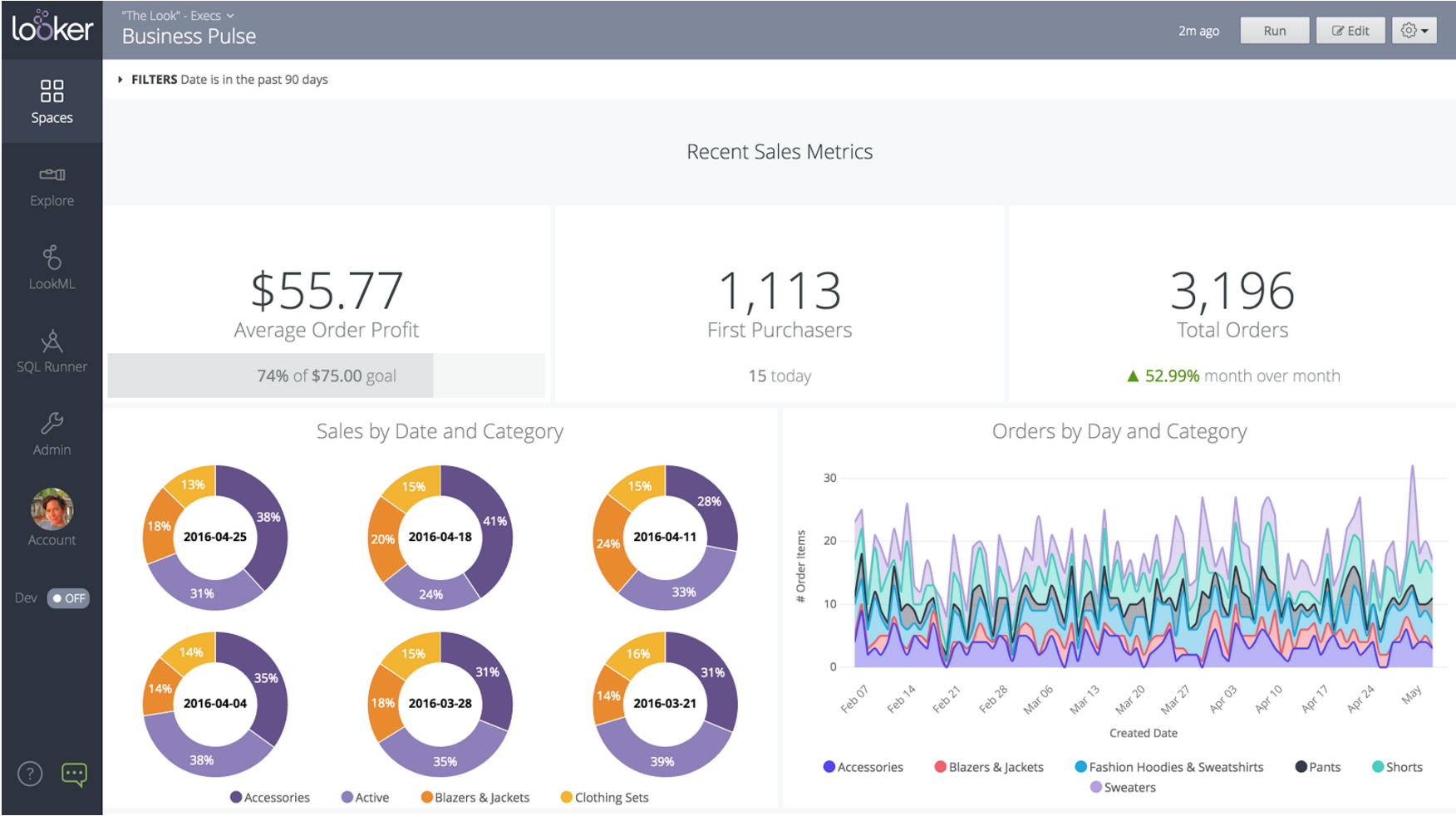 Looker Business metrics dashboard.