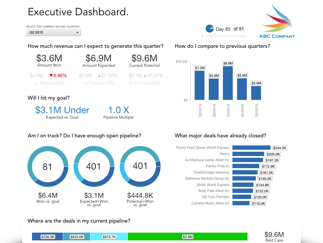 gooddata sales dashboard