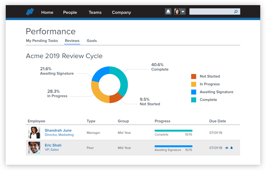 Namely performance management software dashboard.