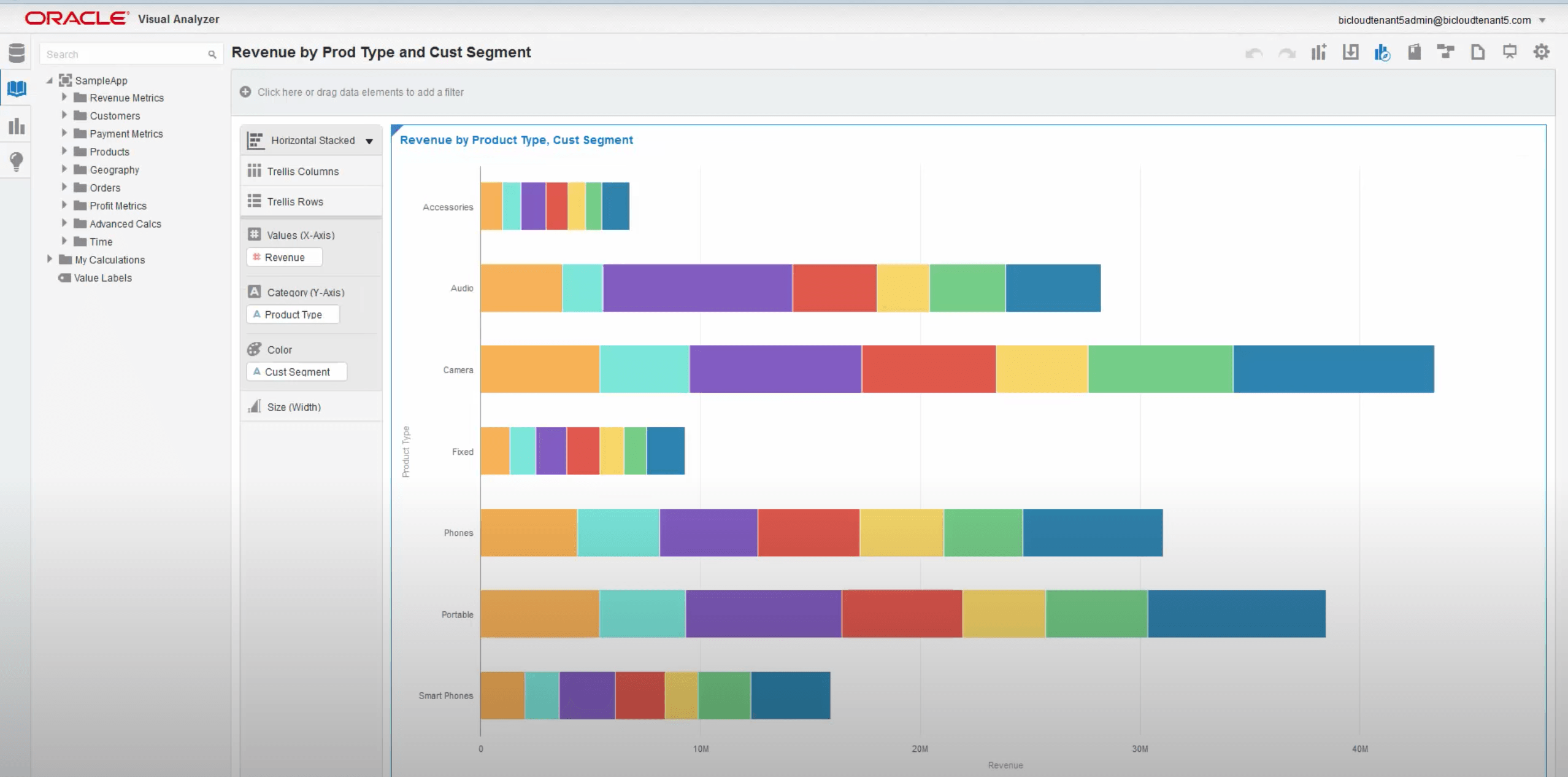 oracle business intelligence dashboard.