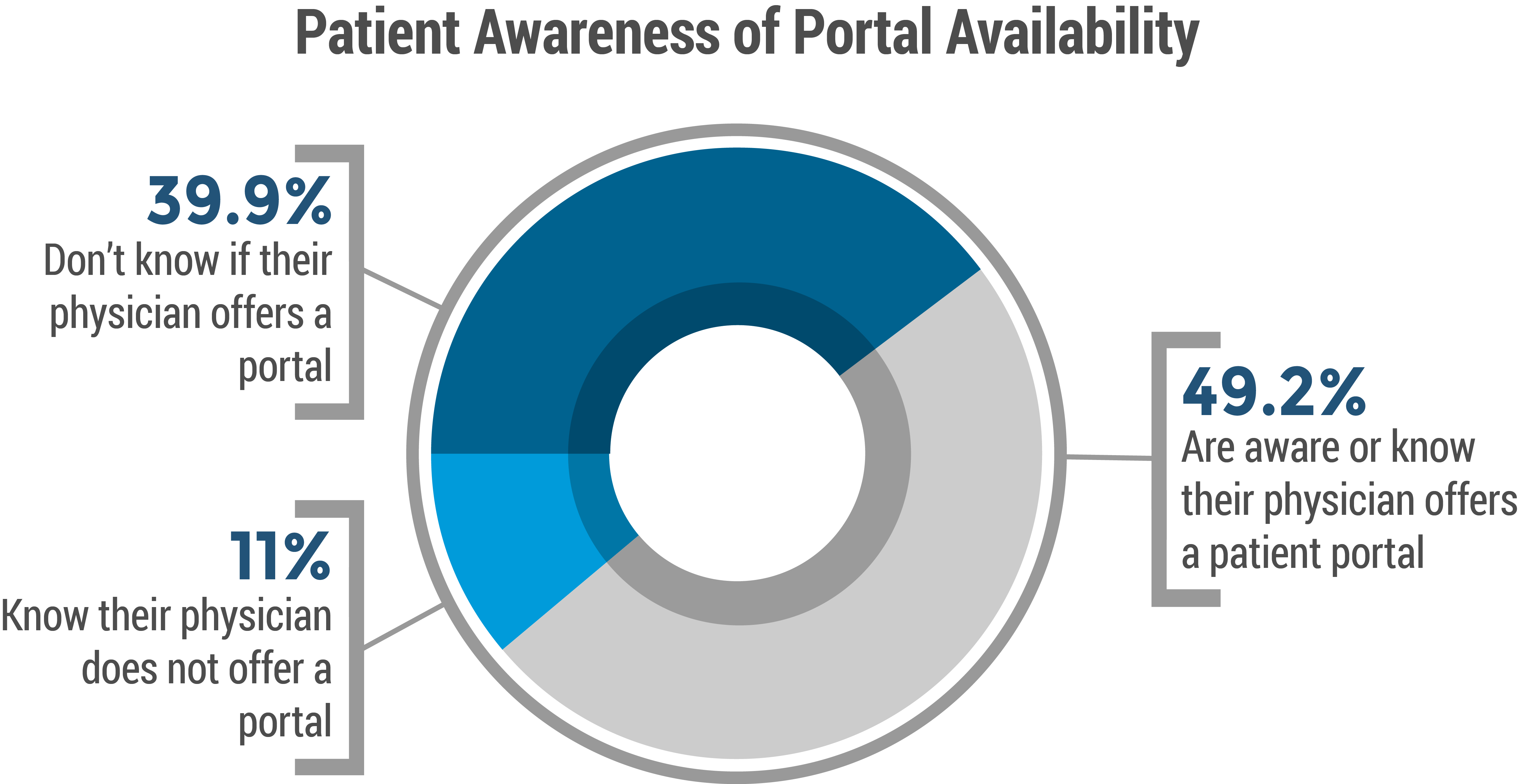 patient-portal-chart1