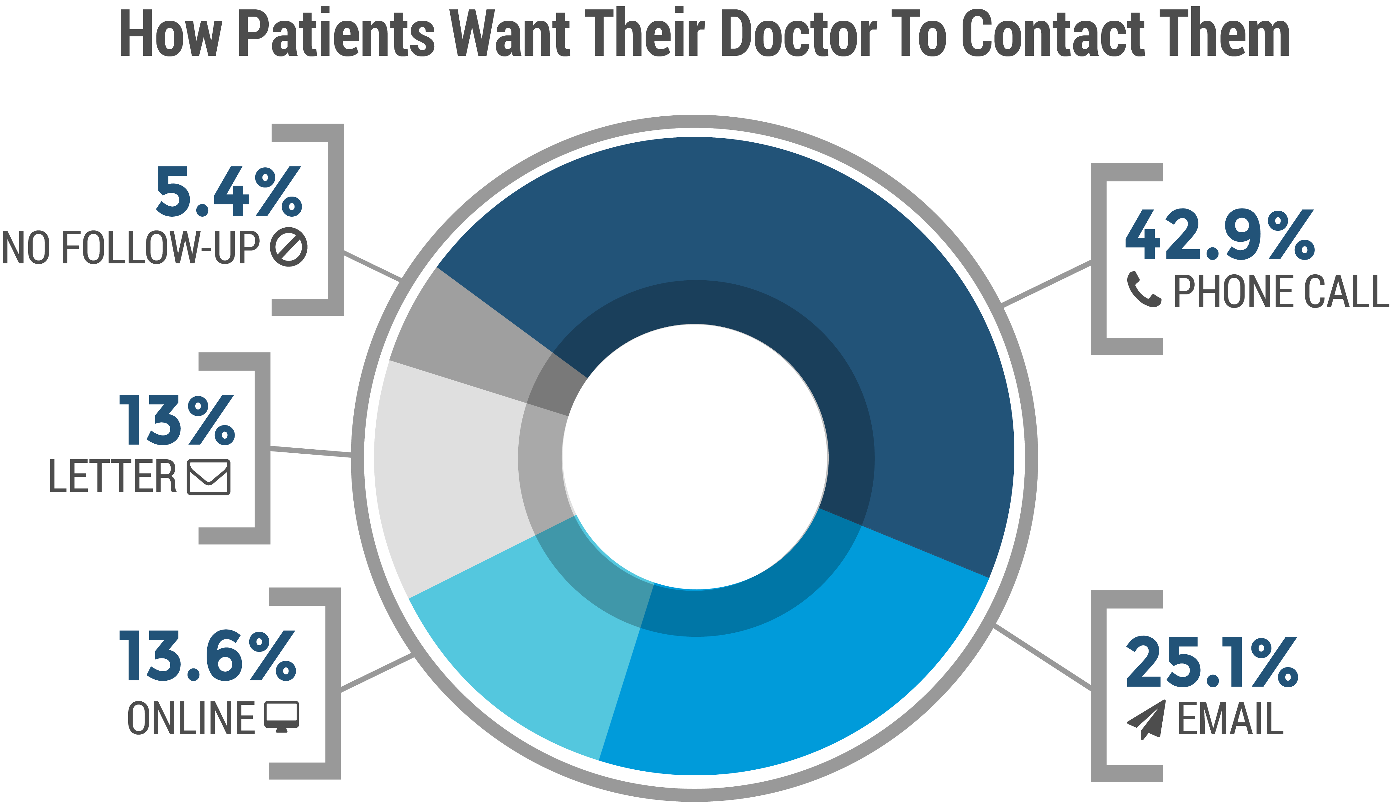 patient-portal-chart5