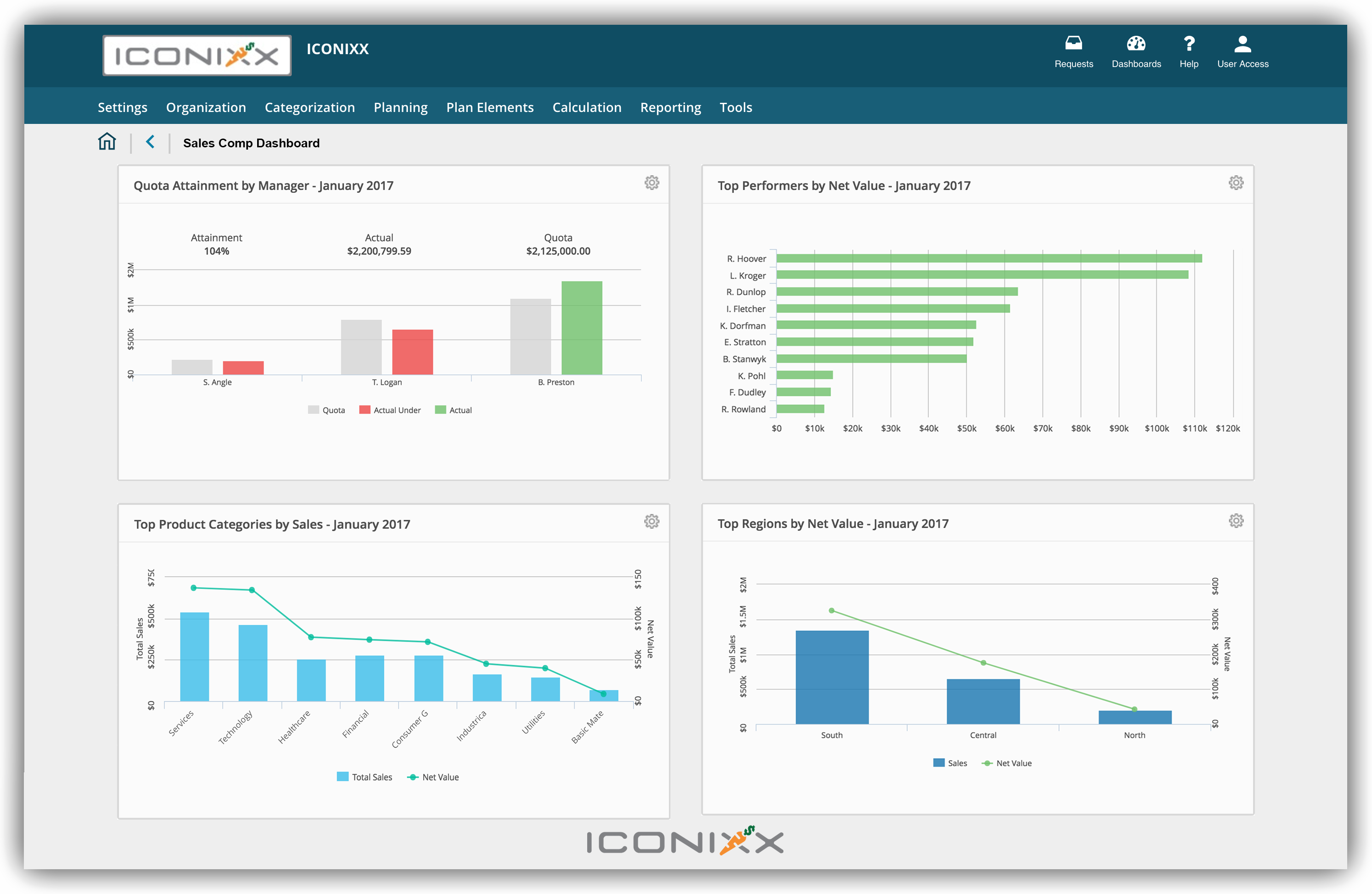 Iconixx sales commission dashboard.