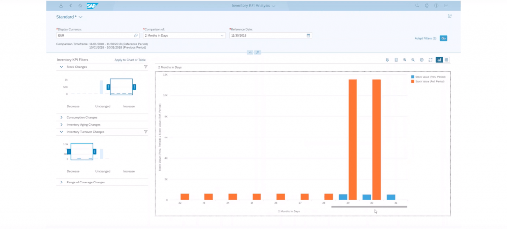 Screenshot of SAP Cloud ERP