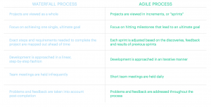 agile chart