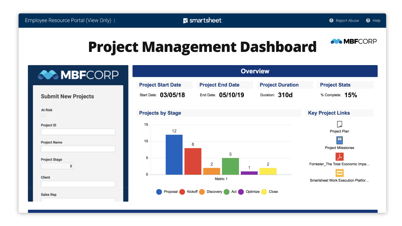 smartsheet project management dashboard.